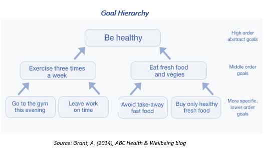 How to Achieve Career Goals Successfully